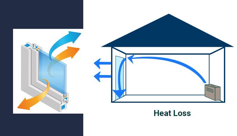 Einfachverglasung Wärmeverluste